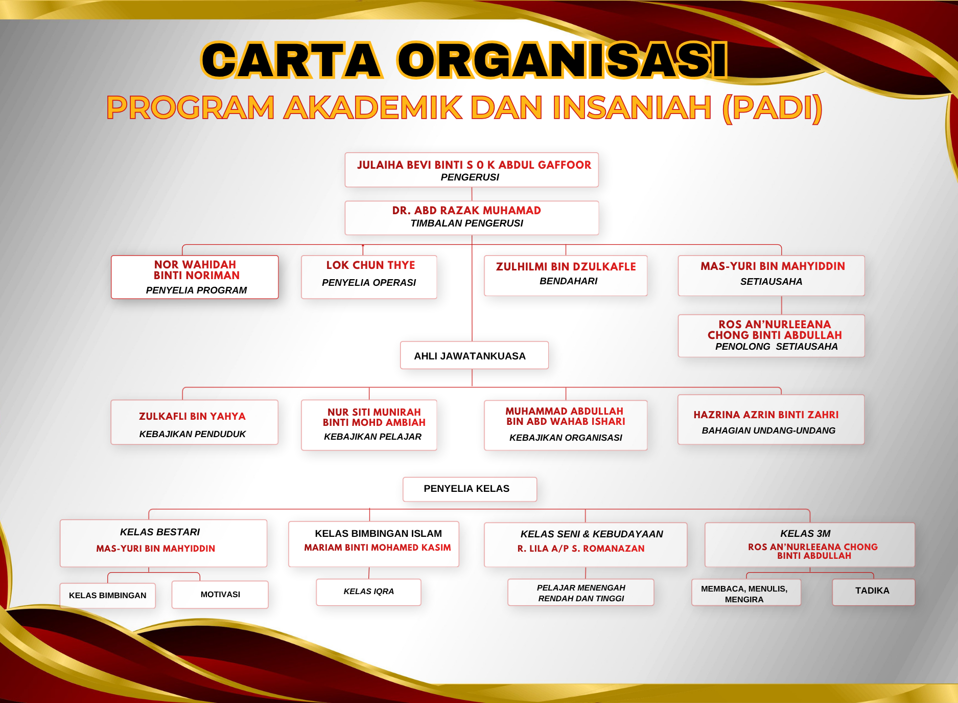 Carta Organisasi PADI 2026